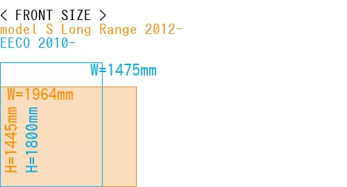 #model S Long Range 2012- + EECO 2010-